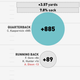 Illustration for article titled NFL Season In Review: Where Did Your Team's Offense Come From?